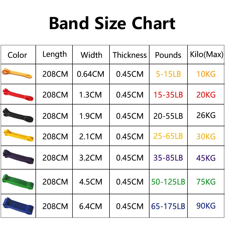 Workout Resistance Bands